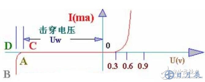 穩壓二極管的工作原理及穩壓二極管使用電路圖