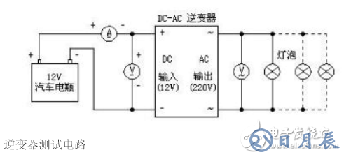 詳解由MOS管、變壓器搭建的逆變器電路及其制作過程