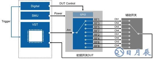 開關時間、諧波、互調失真測試的基本介紹