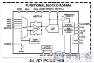 采用STC12C5A60S2單片機為核心實現(xiàn)自動配料控制系統(tǒng)的設計