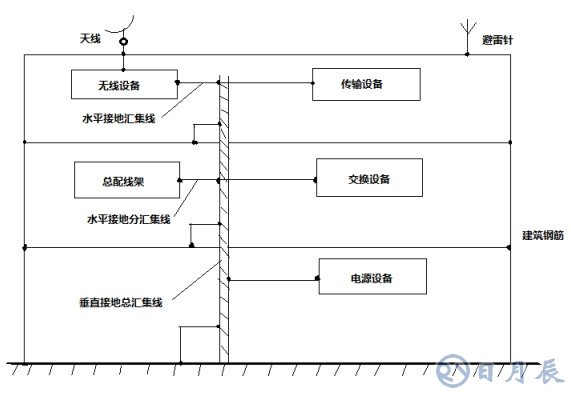 如何設(shè)計EMC保護(hù)電路