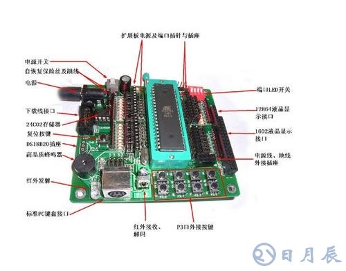 51單片機自然優先級與中斷服務入口地址的設置