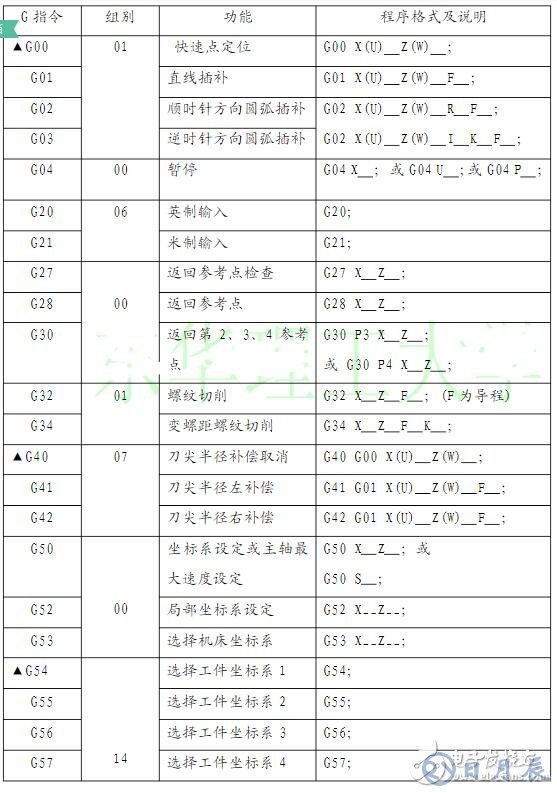 數(shù)控車床編程入門知識(shí)