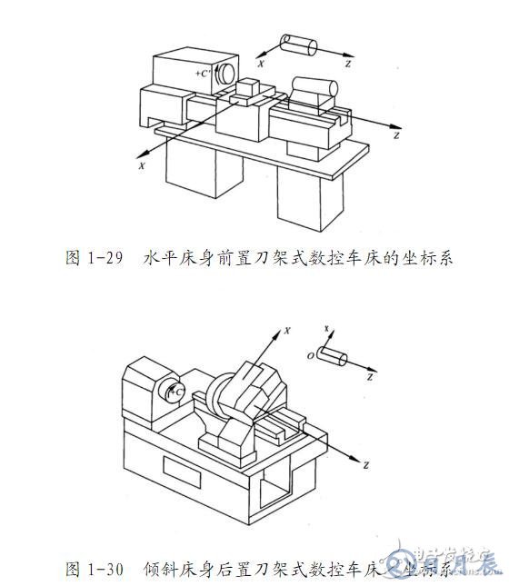 數(shù)控車床編程入門知識(shí)