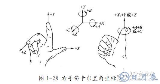 數(shù)控車床編程入門知識(shí)