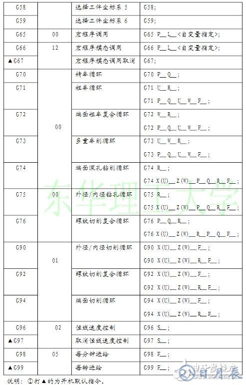 數(shù)控車床編程入門知識(shí)
