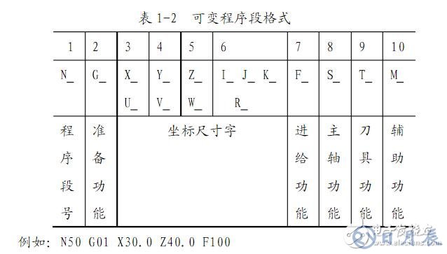 數(shù)控車床編程入門知識(shí)
