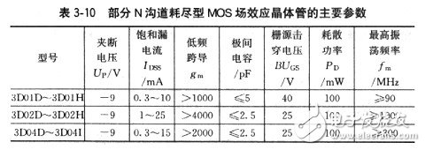 場效應(yīng)管有哪些基本參數(shù)？