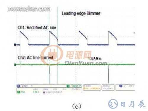 基于數字電源控制技術的LED照明設計