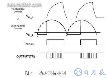 基于數字電源控制技術的LED照明設計