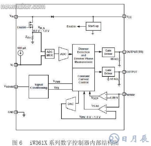 基于數字電源控制技術的LED照明設計