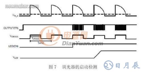 基于數字電源控制技術的LED照明設計