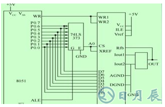 51單片機三種模擬串口的設計方案解析
