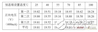 基于結(jié)溫保護(hù)的LED驅(qū)動電路設(shè)計
