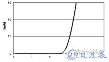 基于結(jié)溫保護(hù)的LED驅(qū)動電路設(shè)計